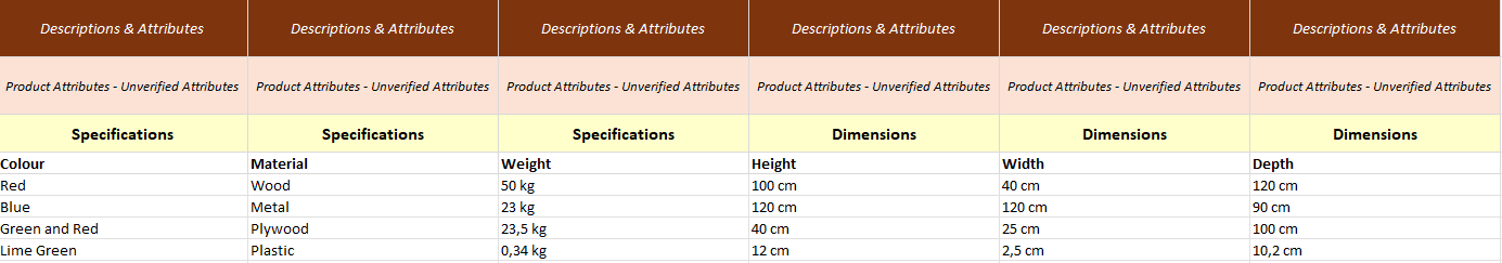 Attributes Example