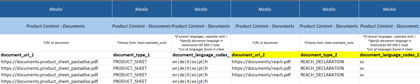 Documents Example