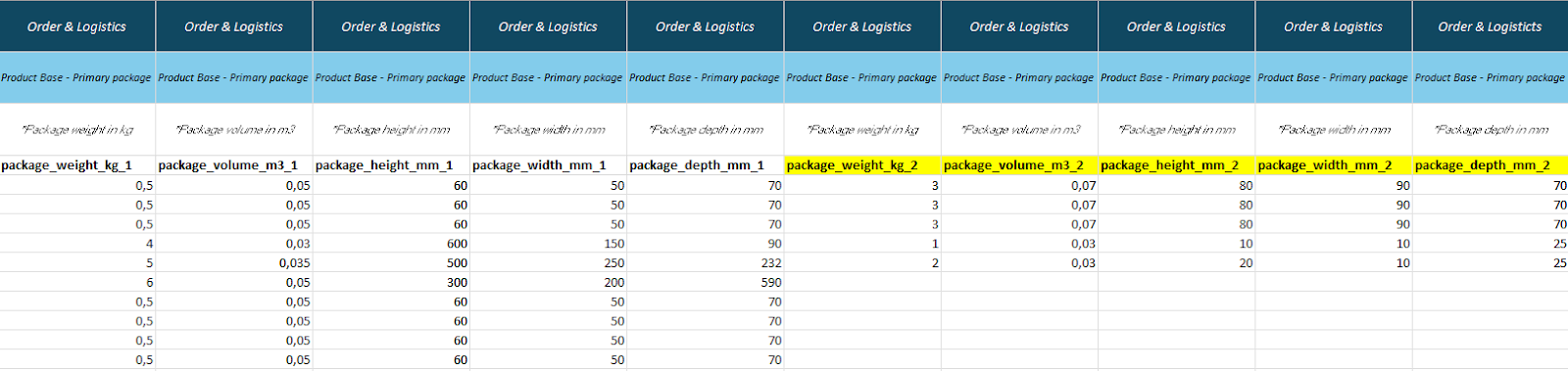 Primary Package Example