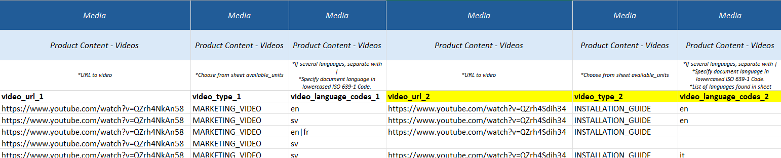 Videos Example